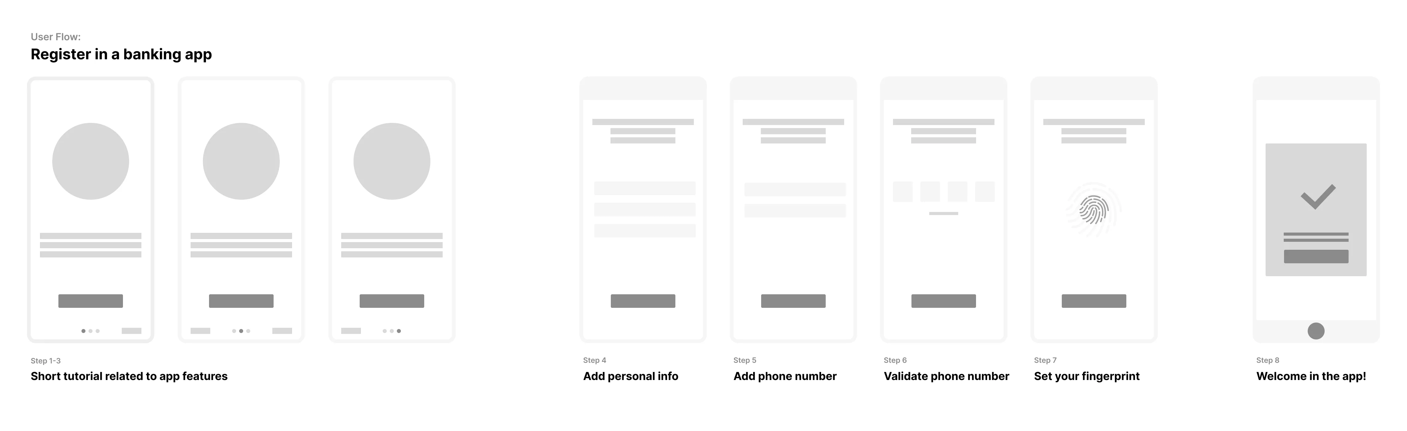 Nets — Use case 1: Onboarding (1)