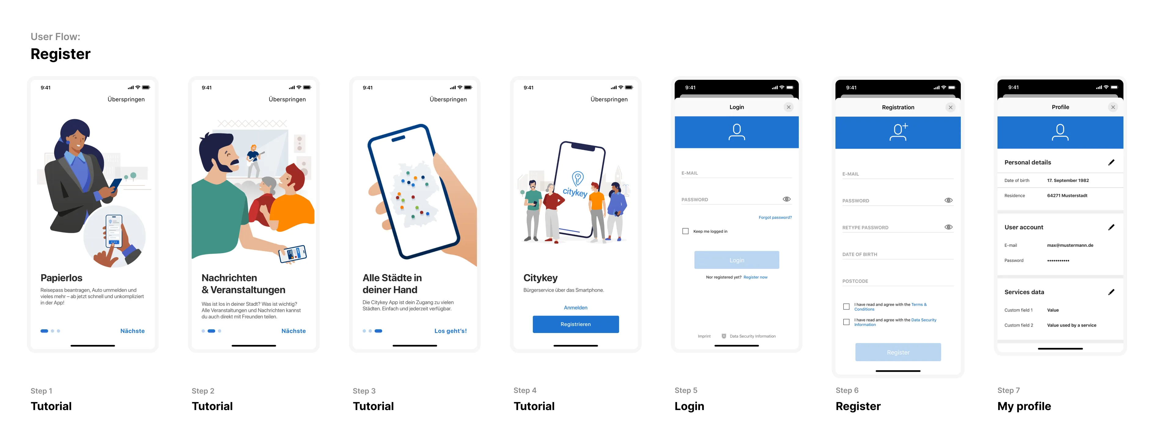 Telekom — Case 1: Register