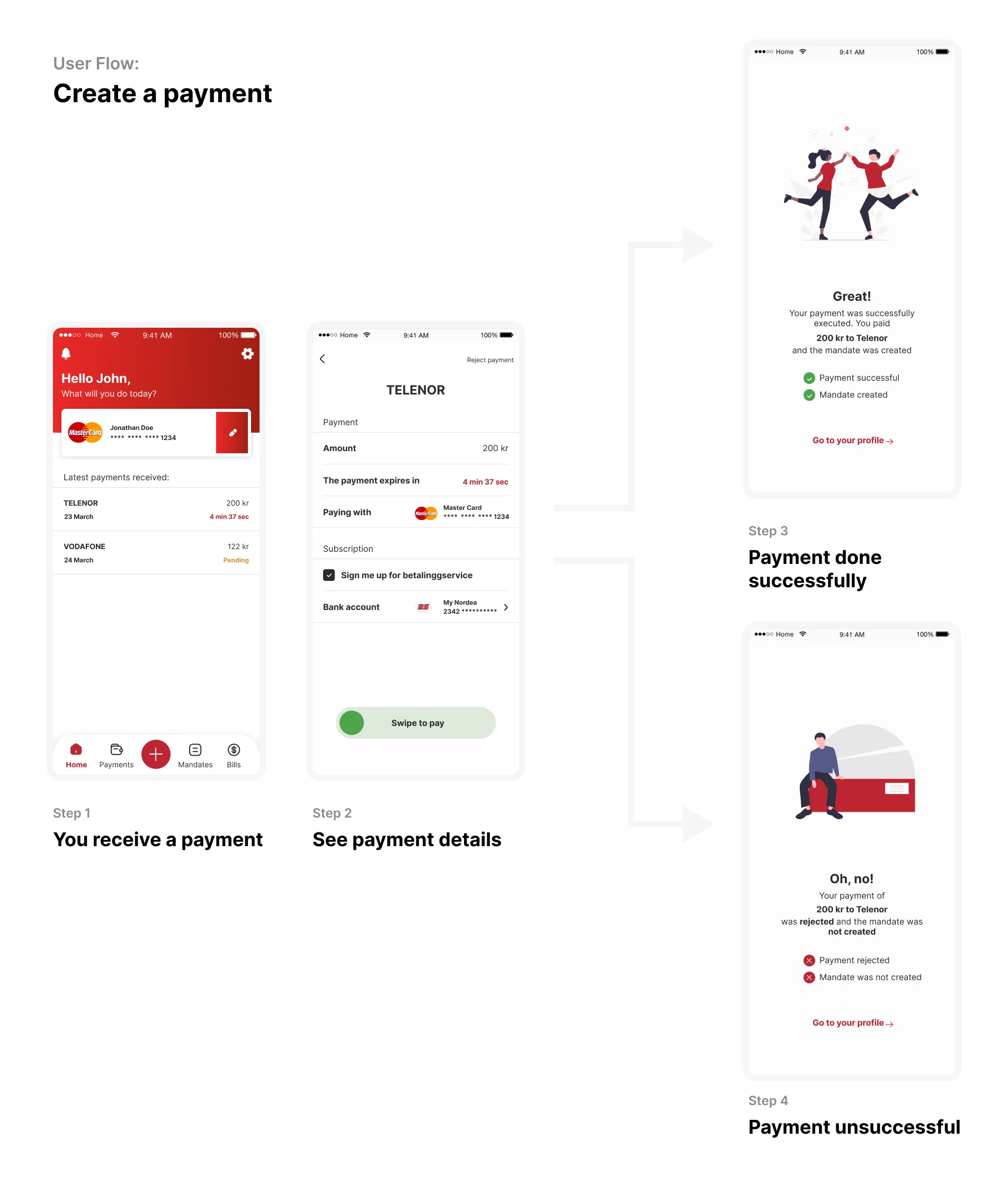 Nets — Use case 2: Create a payment (2)