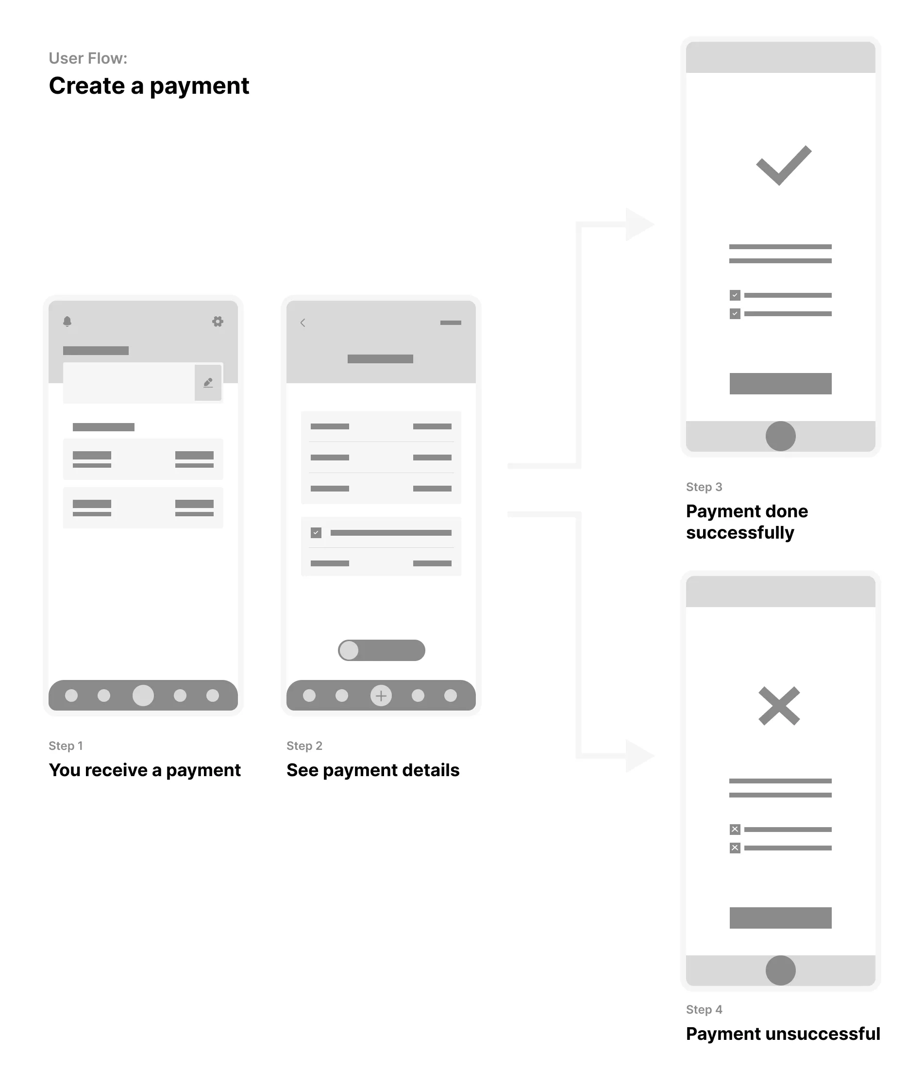 Nets — Use case 2: Create a payment (1)
