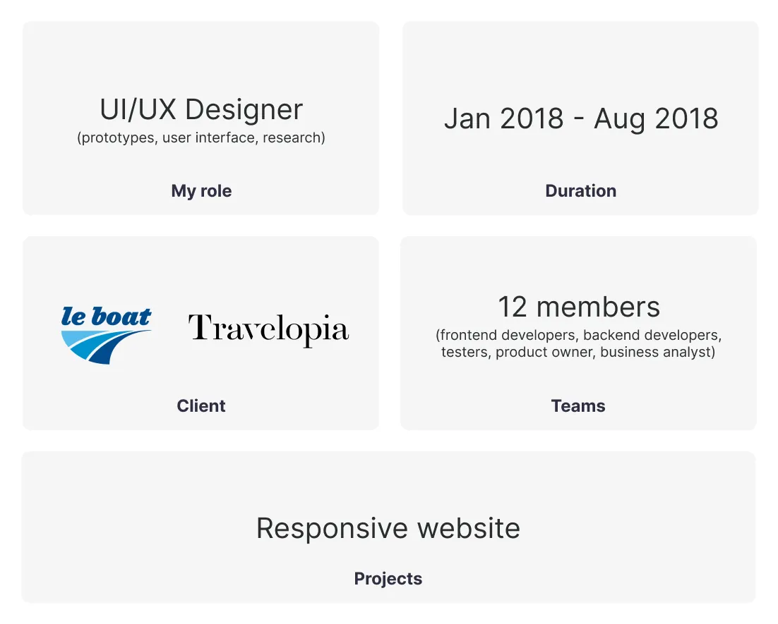 LeBoat — overview