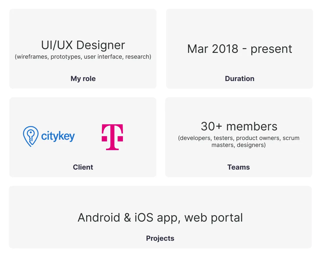 Telekom — overview