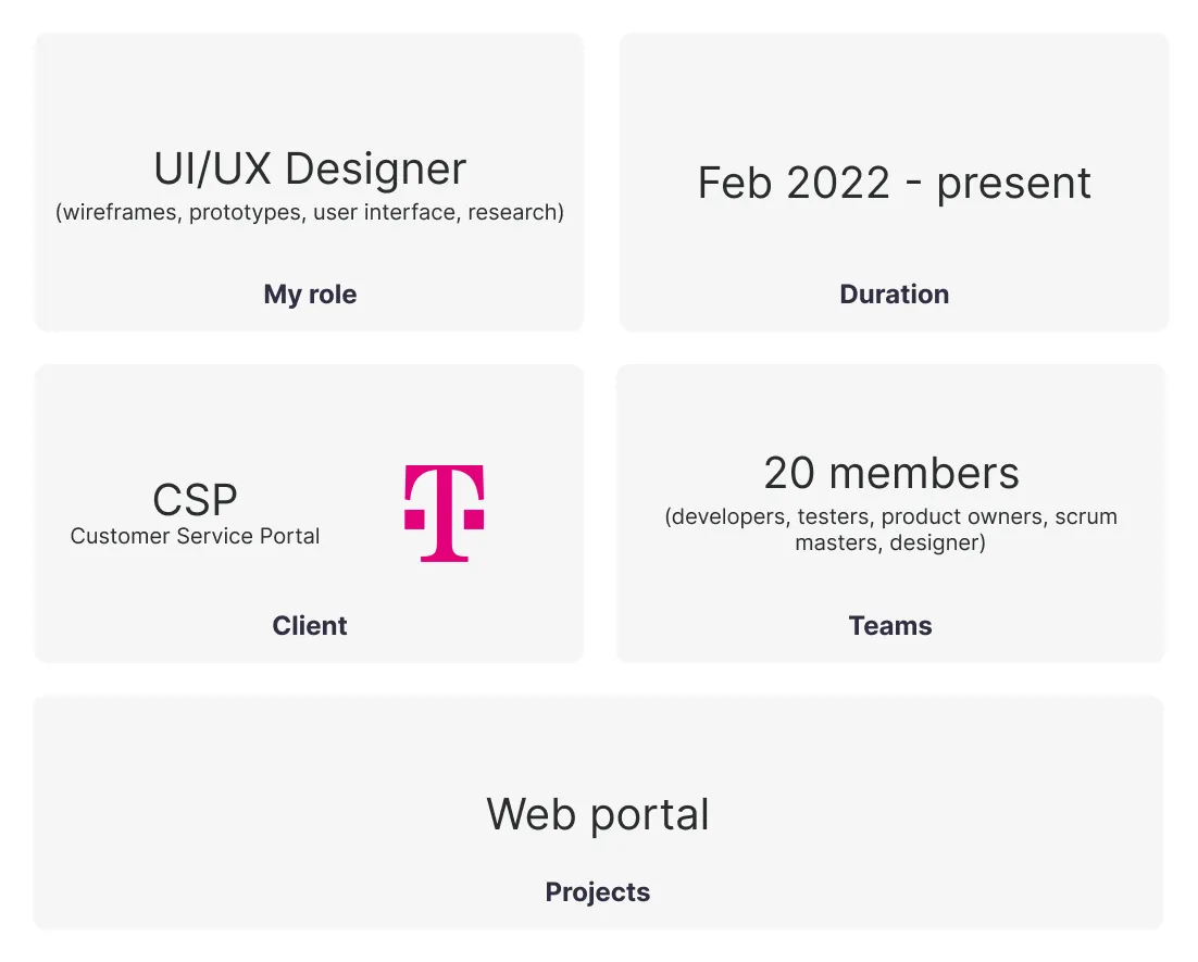 Customer service portal — overview
